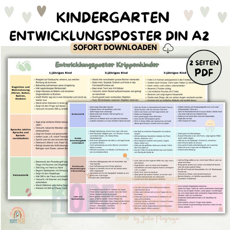 Child Development Poster - Etsy