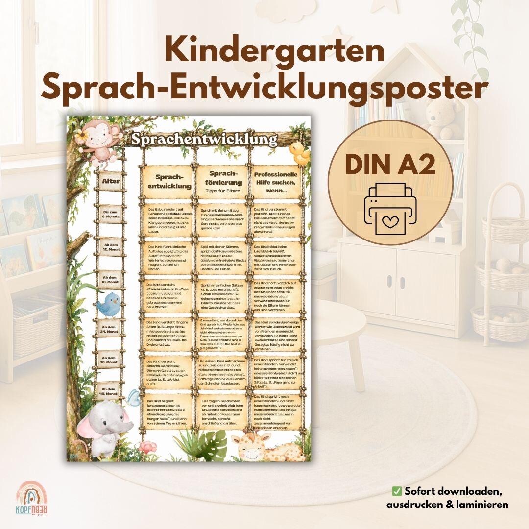 Language Development Poster for Children | Kindergarten | Notice for ...