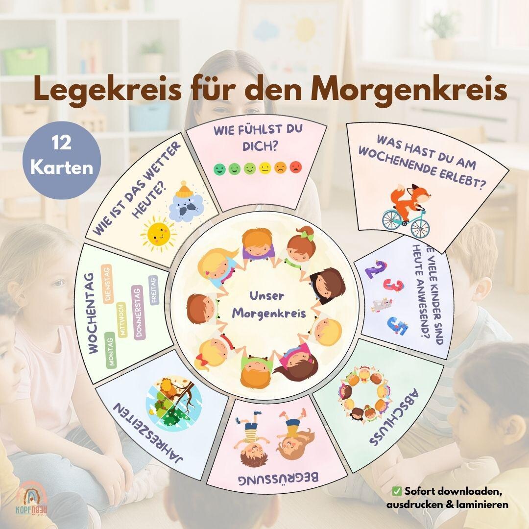 Kindergarten Morgenkreiskarten Morgenkreis PDF Vorlage Kita 