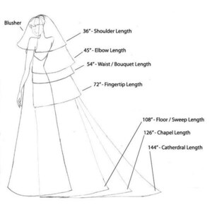 May include: Line drawing of a wedding dress with measurements. The diagram shows a blusher, shoulder length at 36 inches, elbow length at 45 inches, waist/bouquet length at 54 inches, fingertip length at 72 inches, floor/sweep length at 108 inches, chapel length at 126 inches, and cathedral length at 144 inches.