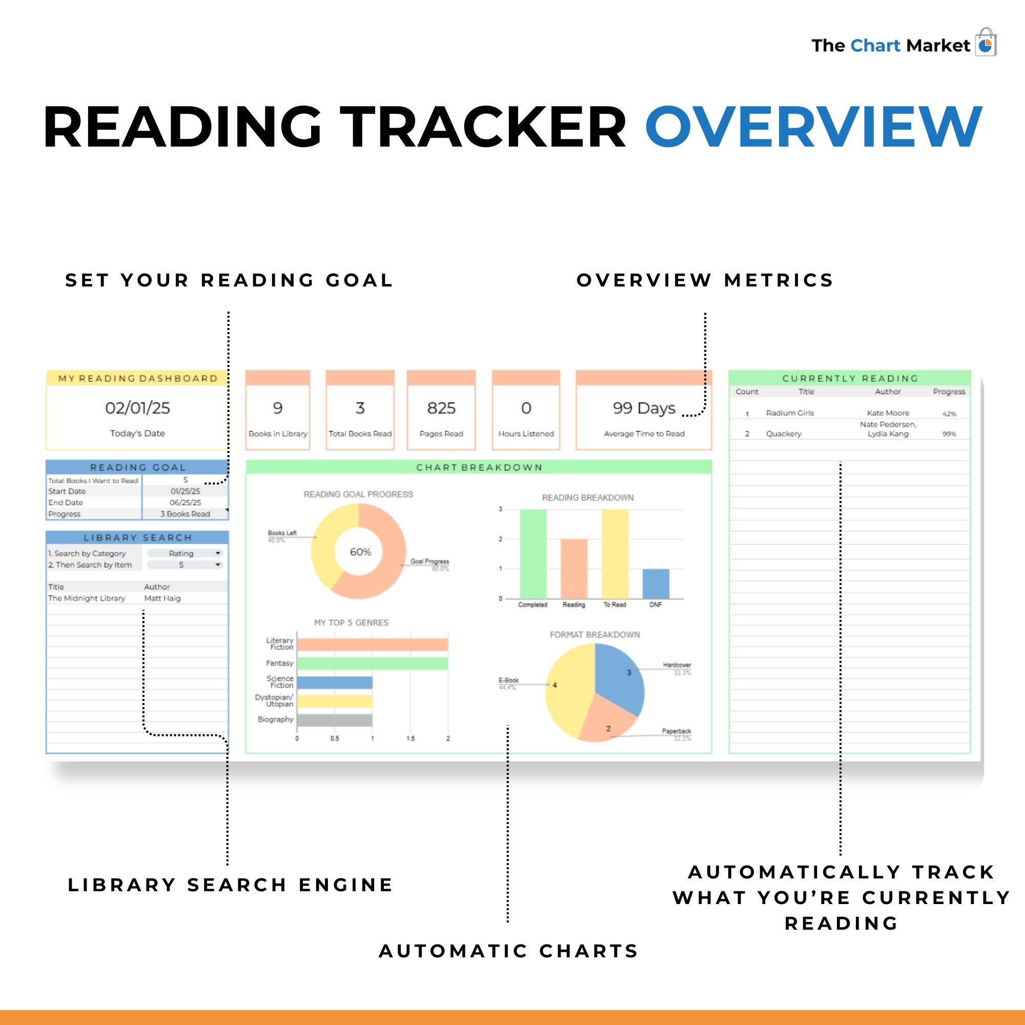 Personal Library Google Sheets, 2025 Book Tracker, Reading List ...