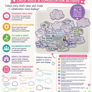 Può includere: Un poster educativo colorato intitolato Child Safe Standards Clouds, che presenta un'attività di consultazione e voce dei bambini. Include istruzioni, una visualizzazione centrale di ritagli di nuvole scritti a mano e 11 standard di sicurezza.