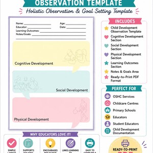Puede incluir: Una plantilla de observación del desarrollo infantil con secciones para el desarrollo cognitivo, social y físico. El diseño incluye campos para nombre, edad, educador, fecha, resultados de aprendizaje y notas, junto con iconos y texto.