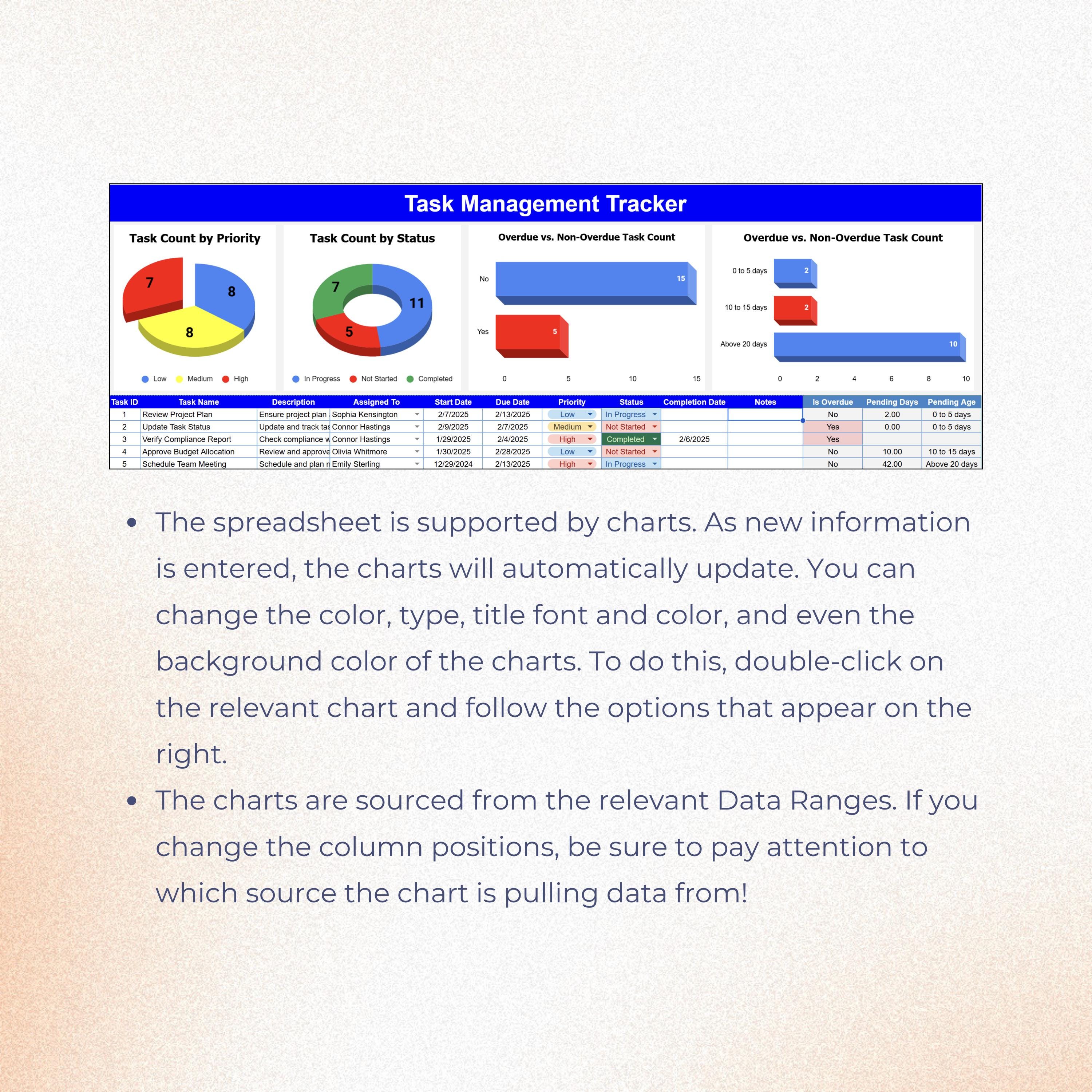 Task Tracker Google Sheets Template: Project Management To-do List ...