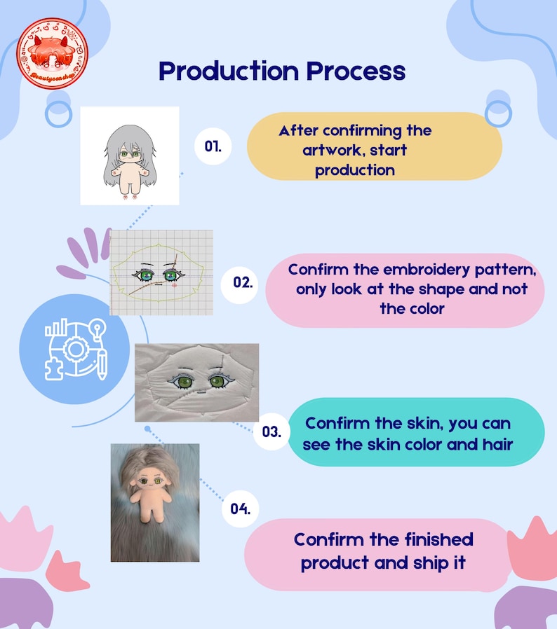 May include: A diagram showing the production process for a custom plush toy. The steps include confirming the artwork, confirming the embroidery pattern, confirming the skin color and hair, and confirming the finished product.