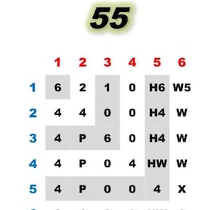Puede incluir: Una cuadrícula con los números del 1 al 6 en la parte superior y lateral, con un número en cada casilla. Los números en las casillas son 6, 2, 1, 0, H6, W5, 4, 4, 0, 0, H4, W, 4, P, 6, 0, H4, W, 4, P, 0, 4, HW, W, 4, P, 0, 0, 4, X, 2, 1, 0, 0, HW, 6.