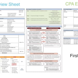 Appunti di revisione dell'esame FAR CPA / Foglio di suggerimenti - 10 pagine / Edizione PDF