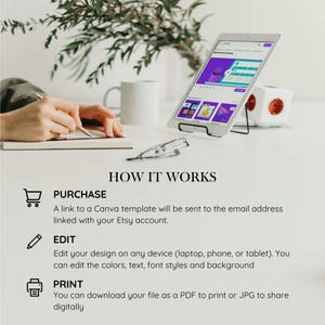 May include: How it works: A graphic showing the steps to purchase, edit, and print a Canva template. The steps are illustrated with icons and text. Purchase: A link to a Canva template will be sent to the email address linked with your Etsy account. Edit: Edit your design on any device (laptop, phone, or tablet). You can edit the colours, text, font styles and background. Print: You can download your file as a PDF to print or JPG to share digitally.