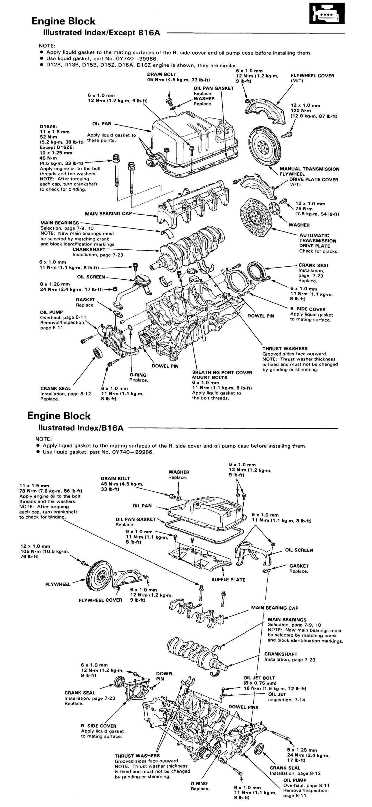 ホンダ B16A VTEC エンジン整備マニュアル (1992-1995 シビック) (PDF