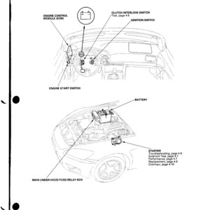 以下が含まれることがあります： エンジンコントロールモジュール、イグニッションスイッチ、スターターを含む、車の始動システムの図。画像は、車のさまざまな部分を指すラベルが付いたコンポーネント位置インデックスです。