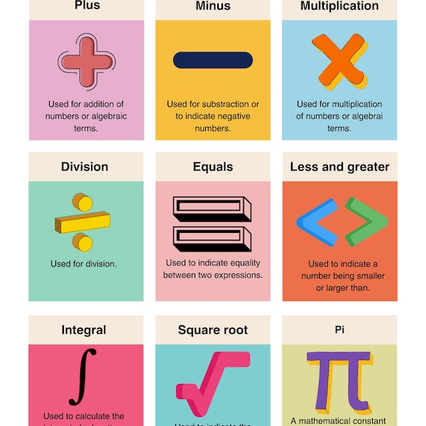 Mathematical Symbols Poster for Education - Etsy