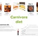 7-day Carnivore Diet Meal Plan | Weight Loss Guide With Checklist ...