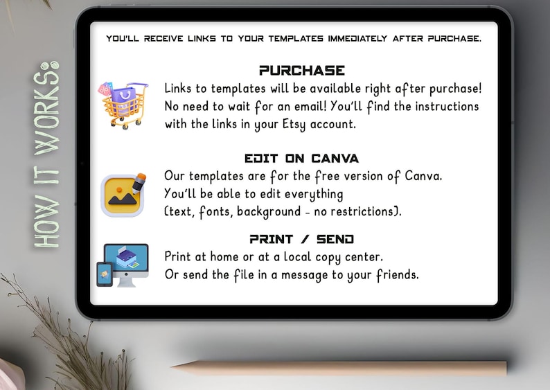 May include: A digital tablet displays instructions on how to use templates. The text includes steps for purchase, editing in Canva, and printing. Graphics include a shopping cart, a pencil, and a computer screen.