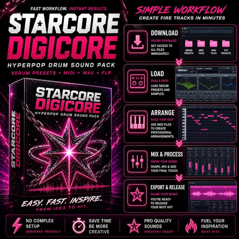 May include: A digital product box with the text "STARCORE DIGICORE" in pink and white, advertising a Hyperpop drum sound pack. The image includes a workflow guide with steps for downloading, loading, arranging, mixing, and exporting music.