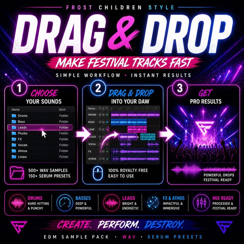 May include: A promotional graphic for an EDM sample pack. The design features the text "DRAG & DROP" in large, stylized letters, with instructions on how to create festival tracks. The graphic includes a step-by-step guide with icons and text, and the text "CREATE. PERFORM. DESTROY."