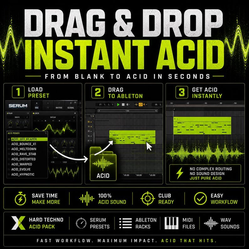 K&ouml;nnte beinhalten: Grafik zur Werbung f&uuml;r "Drag & Drop Instant Acid" mit schwarzem Hintergrund und neongr&uuml;ner Schrift. Sie zeigt einen Schritt-f&uuml;r-Schritt-Prozess zur Erstellung von Acid-Musik, einschlie&szlig;lich des Ladens von Presets, Drag & Drop in Ableton und sofortigen Ergebnissen.