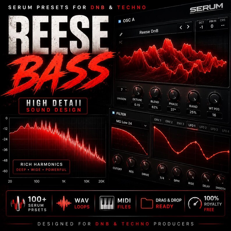 May include: A digital graphic promoting Serum presets for DNB & Techno music production. The image features the text "REESE BASS" in red, along with waveform visualizations and interface elements. Additional text includes "HIGH DETAIL SOUND DESIGN" and "100+ SERUM PRESETS."