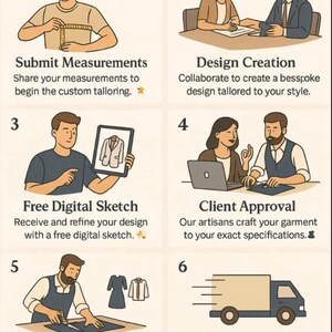 Może przedstawiać: Infografika przedstawiająca cykl pracy Magnate Artisans Bespoke Studio. Kroki obejmują przesyłanie pomiar&oacute;w, tworzenie projektu, darmowy szkic cyfrowy, akceptację klienta, krawiectwo, przyspieszoną wysyłkę, ostateczną dostawę i łatwe zwroty.