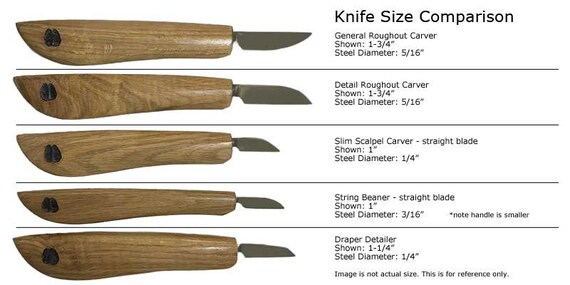 Wood Whittling Kit for Beginners Razor Sharp Wood Carving Knife Set in  Beautifully Designed 