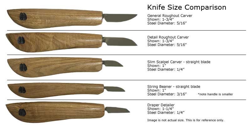 How to Sharpen Wood Carving Knives - The Woodcarver's Cabin
