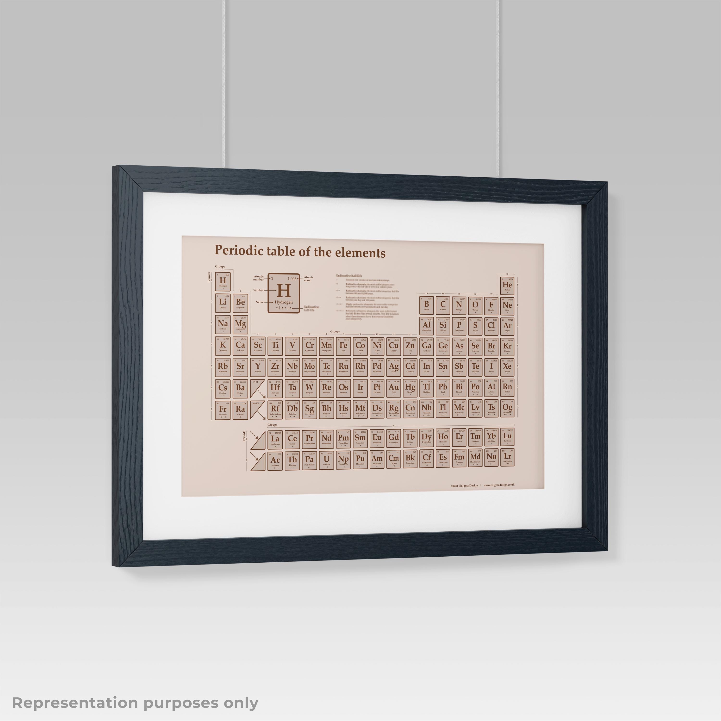 Vintage Style Periodic Table of the Elements - Digital Download - Etsy