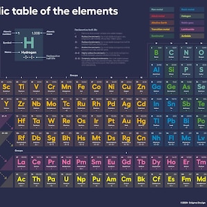 Contemporary periodic table of the elements - Digital Download
