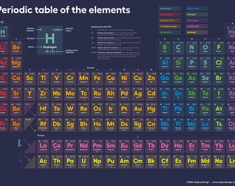 Contemporary periodic table of the elements - Digital Download