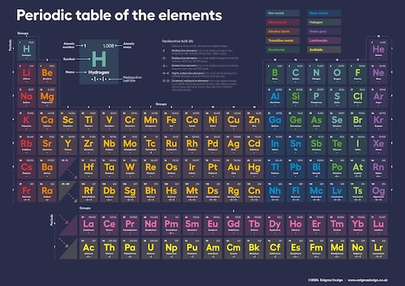 Contemporary Periodic Table of the Elements - Digital Download - Etsy