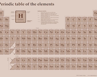 Vintage style periodic table of the elements - Digital Download