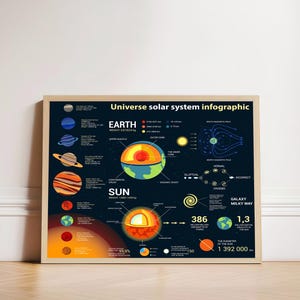 Universe Solar System Infographic Poster, Space Printable Wall Art,  Kids Room Wall Art , Educational Planets Chart, Classroom Poster