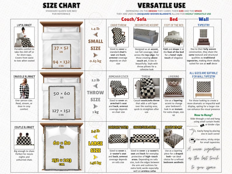 Size charts and usage scenarios for jacquard woven blankets. Small Size 37x52 inches, Throw size 50x60 inches, Large Size 60x80 inches.