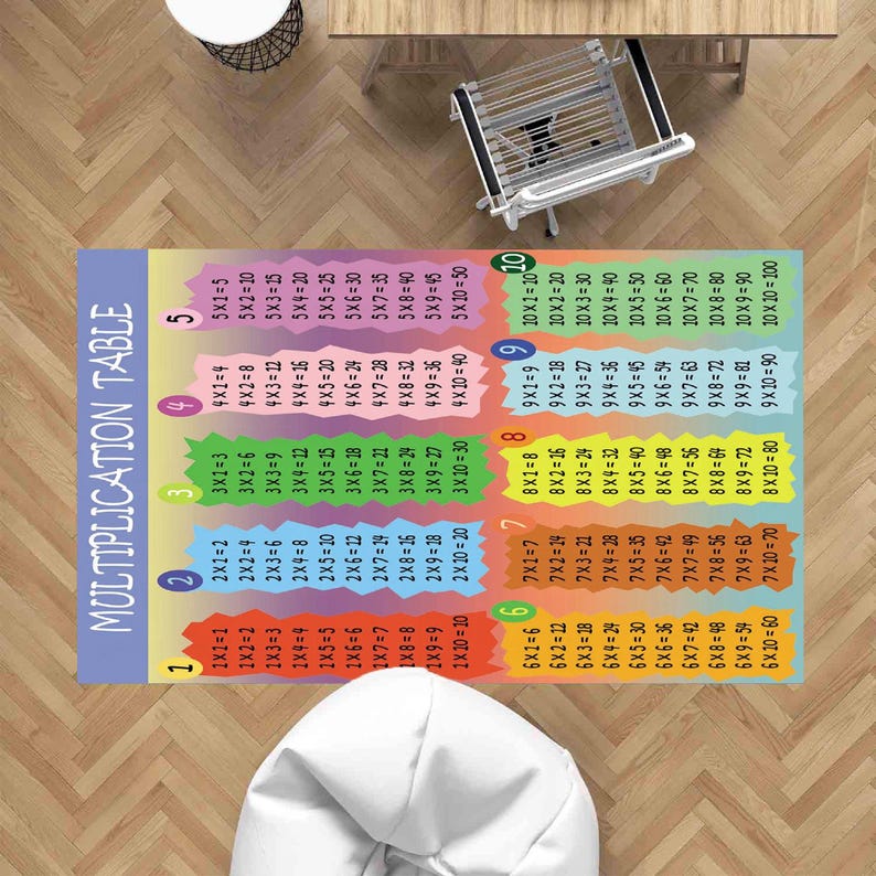 Green Rug With Math Kids Playroom Rug, Colorful Washable Educational Mat - Etsy