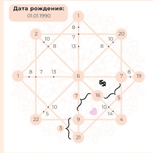 May include: A pink and white grid with numbers and dots. The numbers 1, 2, 3, 4, 5, 6, 7, 8, 9, 10, 13, 14, 16, 19, 20, 21, and 22 are visible. The text "Дата рождения: 01.01.1990" is at the top of the grid.