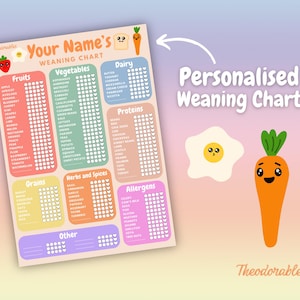 Personalisierte A4 Baby Weaning Chart - Digitaler Download