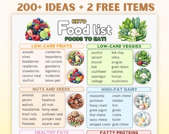 Keto Food List Keto Meal Plan Keto Grocery List Low Carb Food List Keto Diet Meal Plan Food List Keto Diet Guide, Keto Food Chart