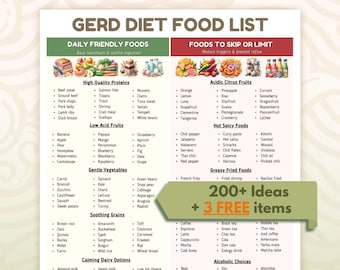 Gerd Food List, Gerd Diet Plan, Gerd Grocery List, Acid Reflux Food List, Acid Reflux Food Chart, Gastritis, Acidic Food List