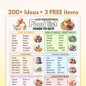 Low Cholesterol Food List, Cholesterol Lowering Food List, Low Cholesterol Food Chart, Low Cholesterol Grocery List, Heart Healthy Foods