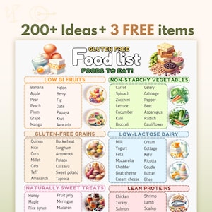 Gluten Free Food List, Gluten Free Food Guide, Gluten free Food Plan, Gluten Free Diet Meal Plan, Gluten Free Meal Prep, Gluten Free Snacks