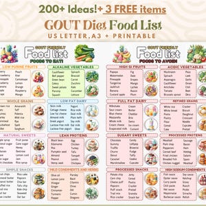Gout Diet Food List, Gout Food Chart, Gout Diet Plan, Low Purine Foods, Joint Pain Relief, Low Uric Acid Meal Plan, Arthritis Food Chart