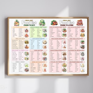 May include: A wooden-framed poster displaying a food list with categories such as fruits, vegetables, and beverages. The poster includes the text "Food List Foods to Eat" and "Foods to Avoid", with illustrations of various food items.