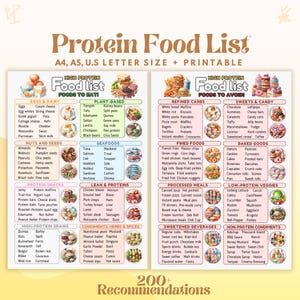 Protein Food List, High Protein Meal Plans, High Protein Food Chart, High Protein Poster, High Protein Meal Tracker, High Protein Food List