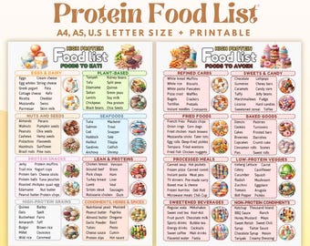 Protein Food List, High Protein Meal Plans, High Protein Food Chart, High Protein Poster, High Protein Meal Tracker, High Protein Food List