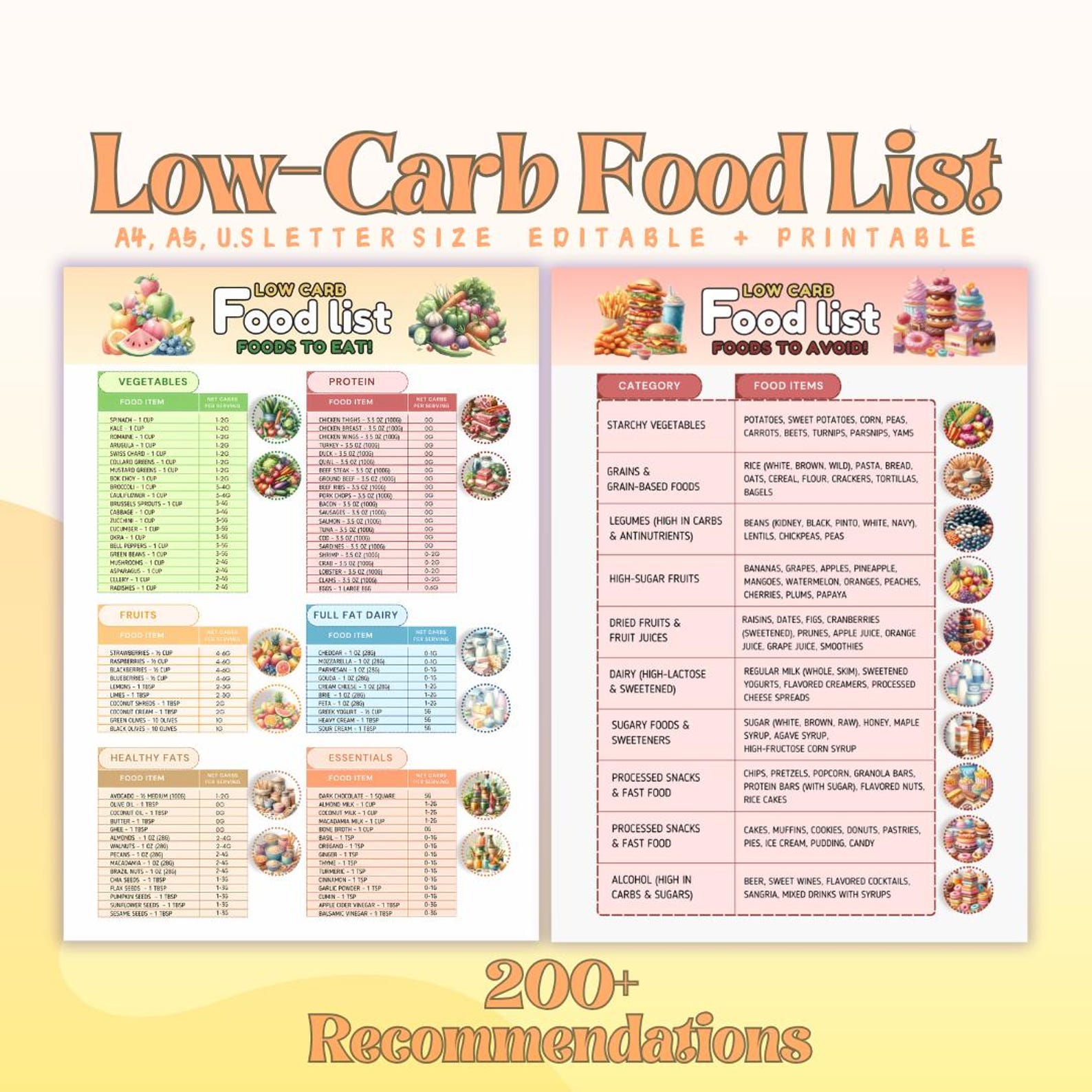 Low Carb Food List Keto Food List Printable Low Carb Diet Food List
