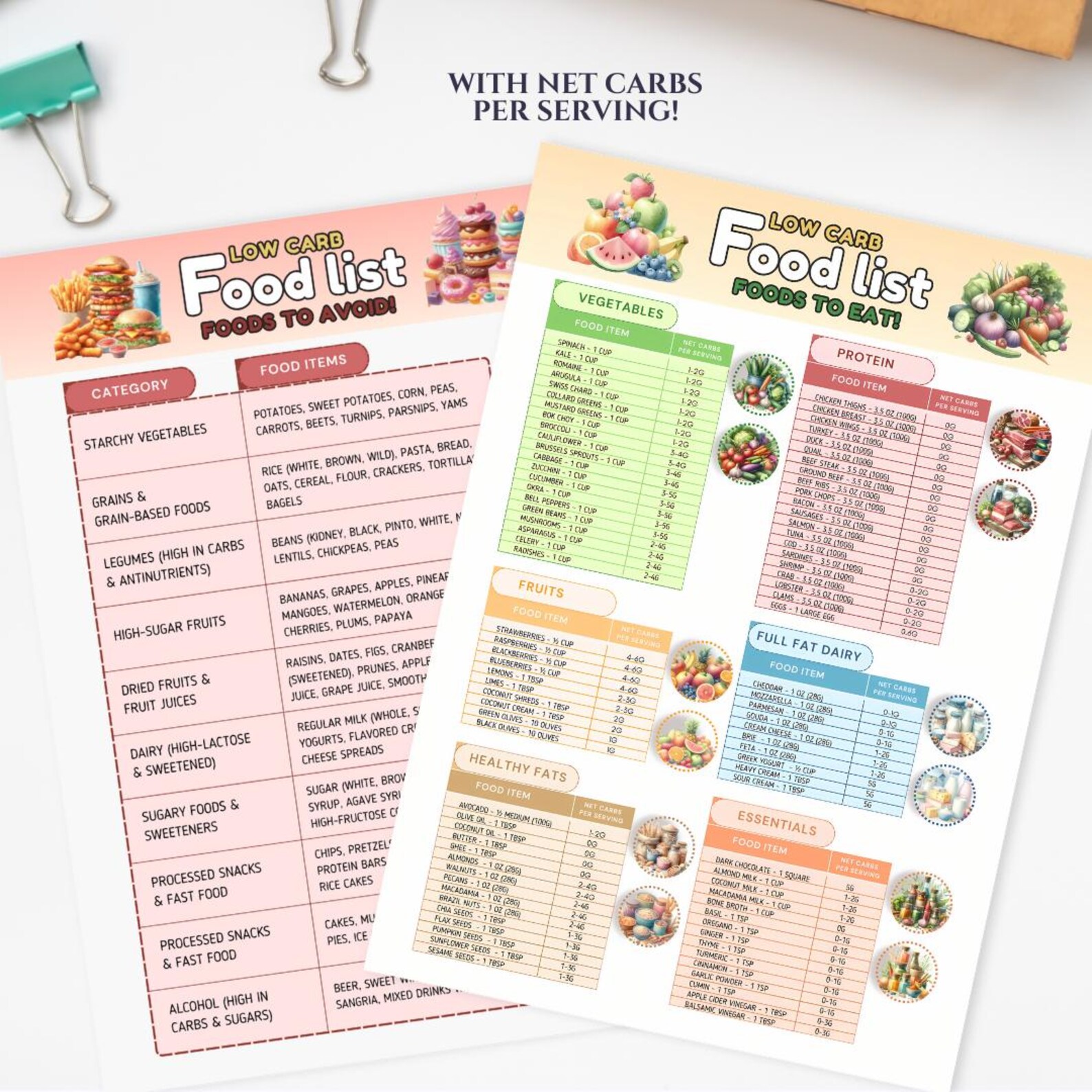 Low Carb Food List Keto Food List Printable Low Carb Diet Food List Printable Low Carb Diet Plan ...