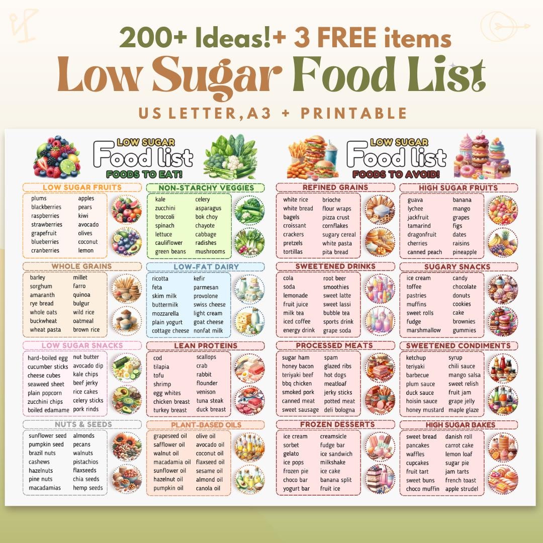Low Sugar Food List for Diabetes, Low Sugar Foods Chart, Diabetes Meal ...