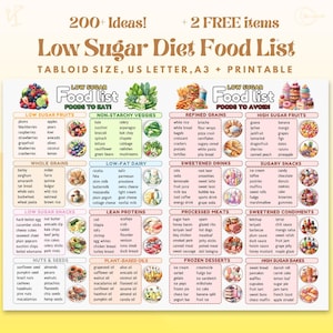 Low Sugar Food List for Diabetes, Low Sugar Foods Chart, Diabetes Meal Plan, Diabetic Food Guide, Diabetic Food Chart, Pre Diabetes Diet