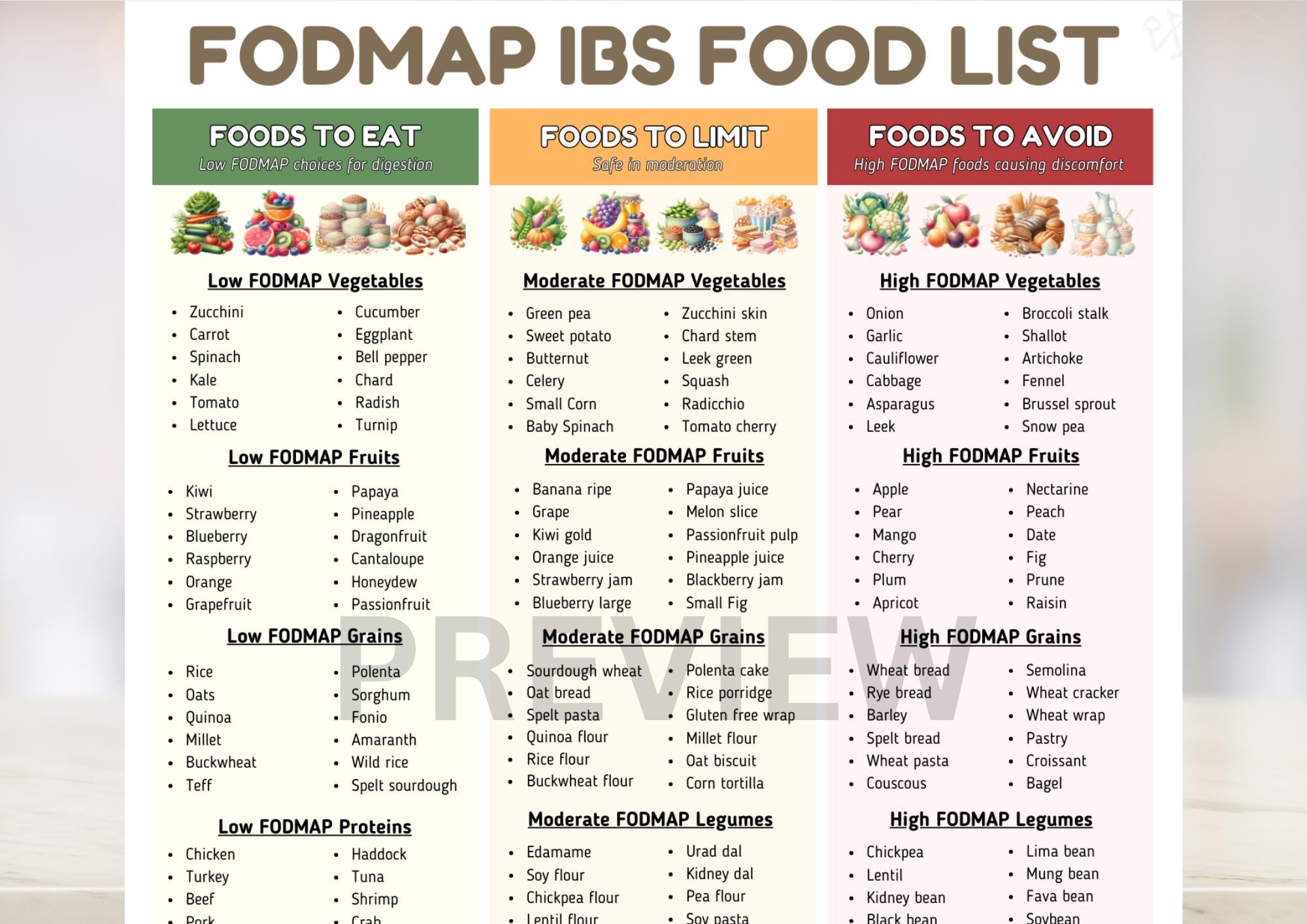 Fodmap IBS Food List Fodmap Ibs Grocery Ibs Low Fodmap Diet Fodmap Fodmap IBS Food List Fodmap Ibs Grocery Ibs Low Fodmap Diet Fodmap