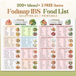 May include: A detailed food list, "Fodmap IBS Food List", categorising foods to eat and avoid for IBS sufferers. It includes sections for fruits, vegetables, grains, proteins, dairy, sweets, snacks, condiments, and packaged foods, with text and illustrations.