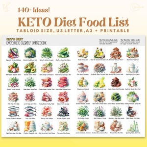 Keto Food List Keto Meal Plan Keto Grocery List Low Carb Food List Keto Diet Meal Plan Food List Keto Diet Guide, Keto Food Chart
