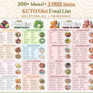 Keto Food List Keto Meal Plan Keto Grocery List Low Carb Food List Keto Diet Meal Plan Food List Keto Diet Guide, Keto Food Chart